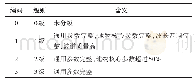 表2 测绘地物波谱本底数据库数据质量分级标准