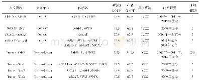 表2 本文评估的遥感冰速产品简介