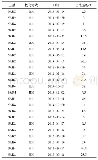 表1 SAR数据和温度数据基本信息