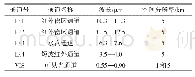 表1 FY-2F卫星成像仪辐射通道的波长和空间分辨率