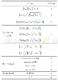 《表1 本文所用的极化特征》