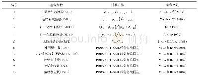 《表1 林分年龄预测模型参数》