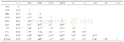 表4 展叶期各建模指标的相关系数R
