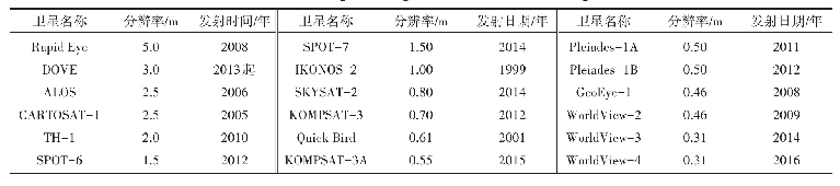 表1 国外部分高分辨率遥感卫星一览表