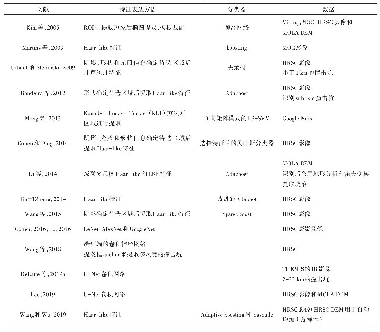 表1 采用机器学习方法对火星表面撞击坑提取和识别的方法一览表