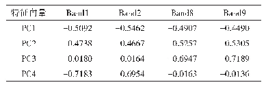 表4 ASTER波段1、2、8、9主成分分析特征向量表