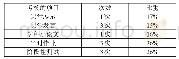 表1：基于分组教学的多模态有效课堂建构——以《英汉语言对比》这门课程为例