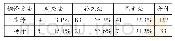 《表5 两译本修辞型回指翻译方法统计对比》