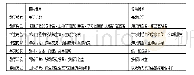 表1：基于翻转课堂的混合式教学模式设计——以跨文化交际课程为例