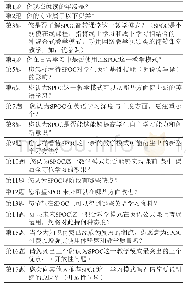 表2 调查问题汇总：基于SPOC的大学英语公共课学生反馈调查