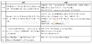 表4 内容与语言相融合的商务英语课程评分框架示例