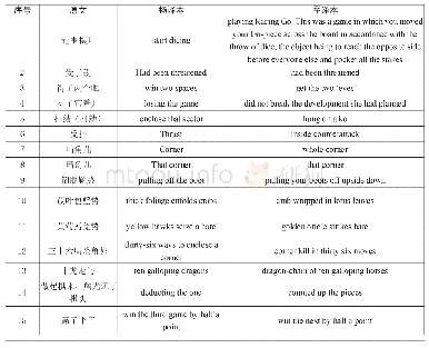 表1 杨译本、霍译本围棋术语翻译对比