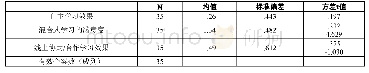 表1 混合视角下自主能力培养满意度