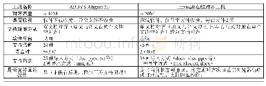 表1：ABBYY Aligner和Tmxmall对齐工具主要功能探究对比