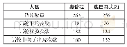 表1：从会话分析角度剖析美国名人访谈脱口秀节目特点——以《奥普拉脱口秀》为例