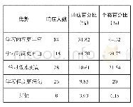 表1 和传统课堂教学相比英语类知识付费平台的优势