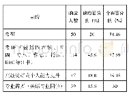 表2 学生使用英语类知识付费平台的目的