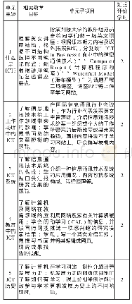 《表1：课程中项目式教学模式的探索《信息通讯技术英语》》