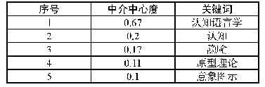 表1 中介中心度≥0.1的关键词