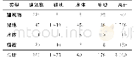 表4 本文方法分类结果：基于激光测高卫星全波形数据的地表覆盖分类应用——以北京市城区为例