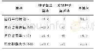 表1 3种算法运算效率和内存占用对比