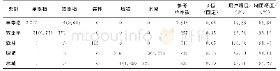 表7 形态相似性度量算法验证结果