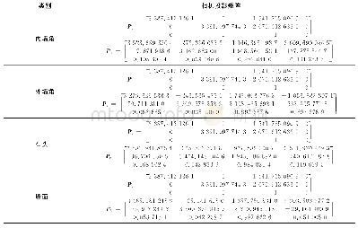 表1 相机投影矩阵：基于智能手机立体影像的稠密三维重建