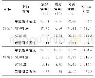 表1 实验结果精度评价：针对资源三号卫星影像水体提取的谱间关系法