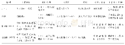 表2 IALT与传统高度计、SAR在冰厚探测中的对比