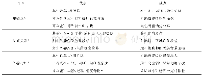 《表2 3种水体提取方法结果对比》