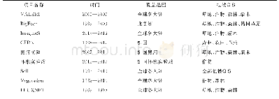 表1 项目数据集汇总：叶面积指数产品真实性检验系统设计与实现