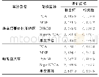 表2 联合熵和相关性指标