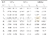 表2 Sq、VB的极差统计Tab.2 Range analysis of Sqand VB