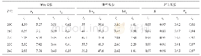 表4 Avrami指数n和速率常数k的拟合结果1) Tab.4 The fitting results of the Avrami index n and rate constant k