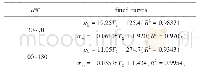 表5 横向弛豫时间与拉伸性能的关系Tab.5 Relationships between transverse relaxation time and tensile properties