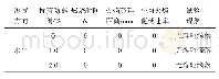 表5 T700/602水平方向阻燃性能Tab.5 Horizontal flame retardant results for T700/602 composite