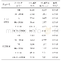 表3 F-12和PI的胶黏剂浸渍工艺对其与EPDM层间剥离强度的影响