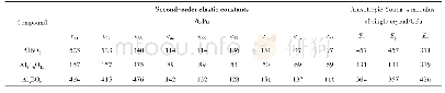 表8 AlBO3、Al3BO6和Al4B6O15的二阶弹性常量、各向异性弹性模量