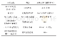 《表1 试验与测试设备：酚醛树脂基泡沫碳材料的烧蚀与隔热性能》