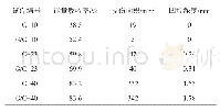 表3 材料损伤参数：G/C纬向混杂浅交弯联三维机织复合材料的低速冲击性能