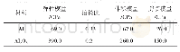 表1 材料参数[8]：含细观孔隙Al/Al_2O_3梯度功能材料弹性模量研究