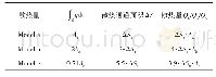 《表3 各模型加热过程中散失的热量》
