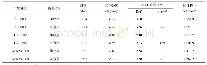 《表1 不同夹具类型对纤维拉伸性能的影响》