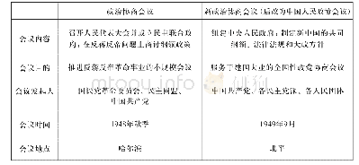 《表1 1948年与1949年政治协商会议对比》