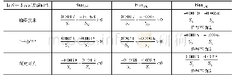 表5 各企业三种技术进步方式下技术进步偏向测度值判定
