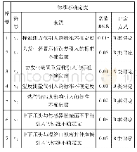 《表3 标准不确定度一览表》