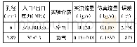 《表3 两种结构的仿真数据》