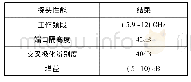 表1 仿真结果：宽带双极化天线测量探头的设计与仿真