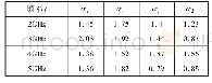 《表3（2～5)GHz电场标准偏差仿真结果（单位dB)》