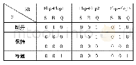 表1 SR Flip-Flop状态表